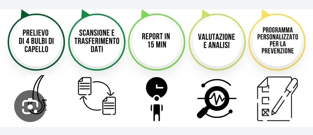 S-Drive Fisioestetica